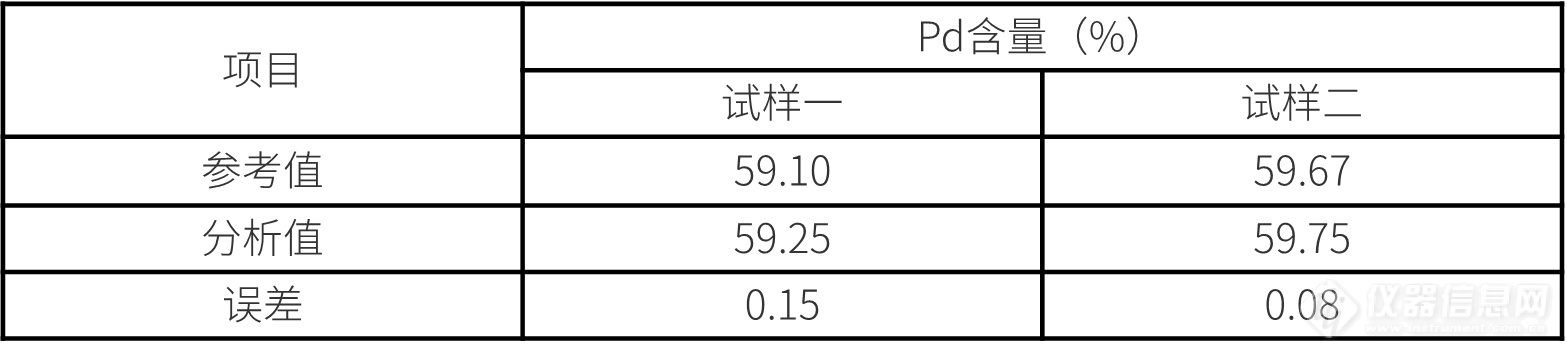 教育部【设备更新】来了！岛津电催化剂材料研究解决方案