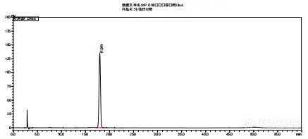 【飞诺美色谱】知柏地黄丸中马钱苷分析报告