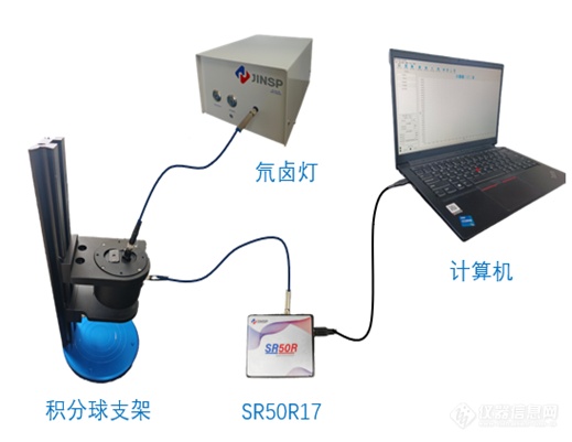 反射光谱测量系统新品发布