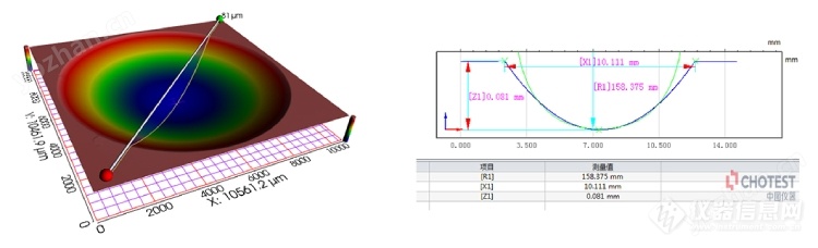 高精度光学3D轮廓测量仪