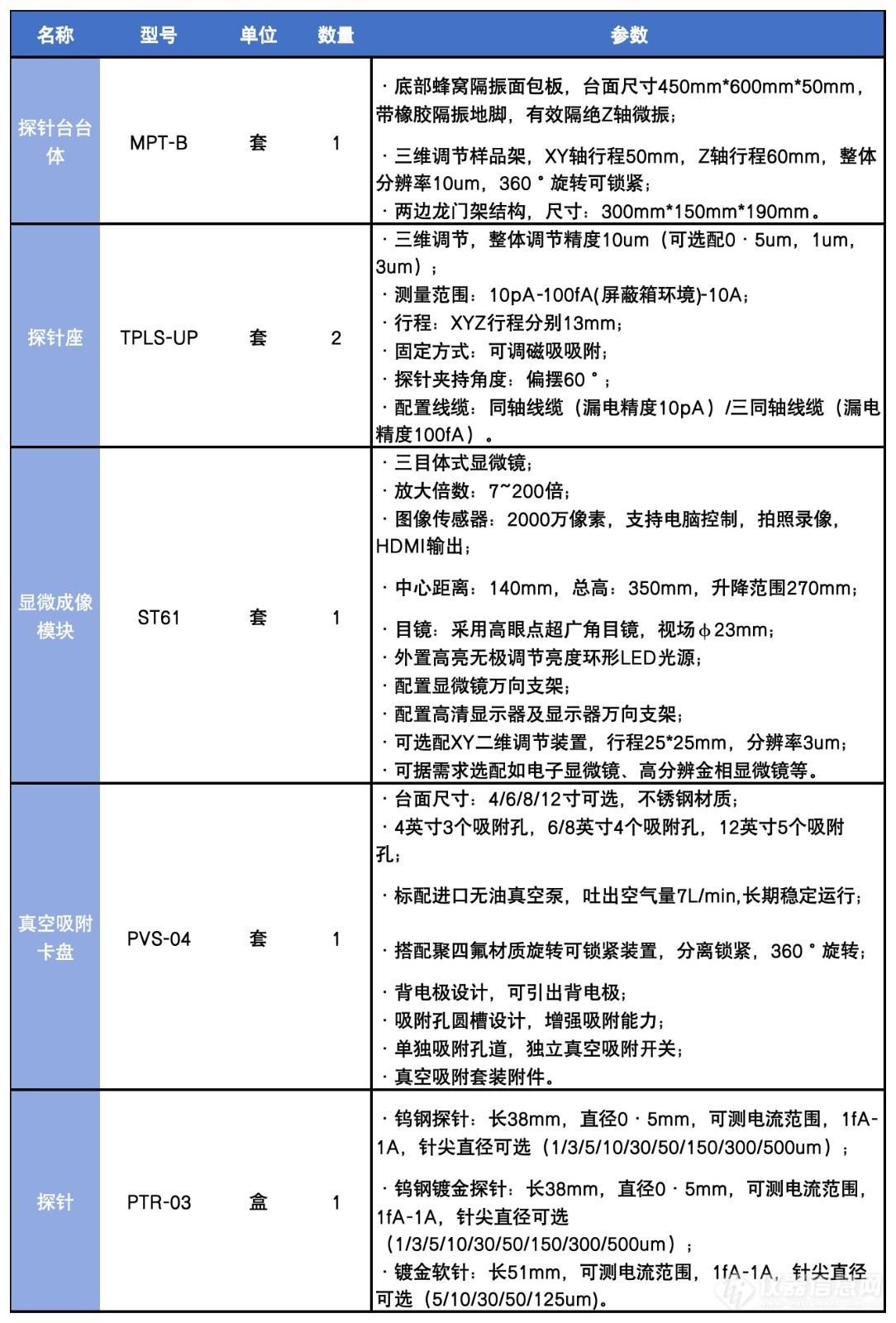 标准型基础测试探针台模块配置_Sheet1.jpg