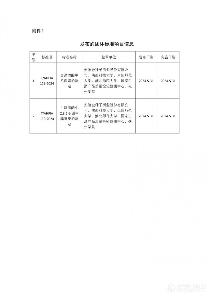 安徽省食品行业协会发布《白酒酒醅中乙偶姻的测定》等2项团体标准