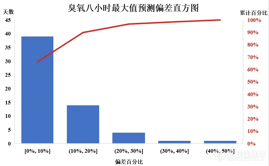 谱育科技