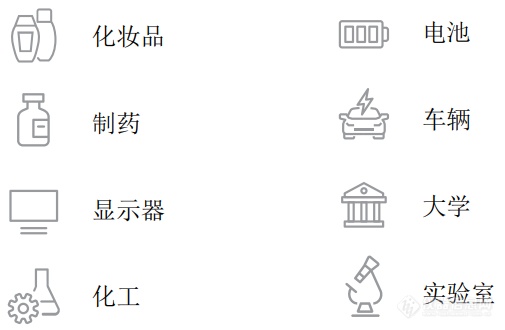 三辊研磨机 应用领域.png