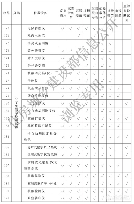 涉及398类仪器设备！《生物制品（疫苗）批签发实验室建设标准》9月1日实施