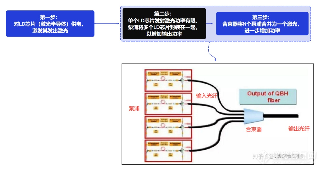 手持测温应用·激光篇|热成像在激光器制造、激光切割、焊接时如何应用？