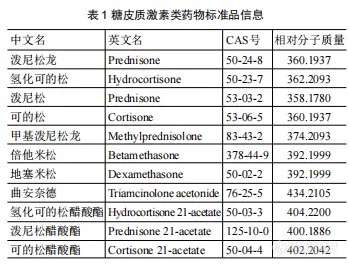 (GB/T24800.2-2009) 化妆品中11种糖皮质激素的测定SPE-LC-MS/MS法