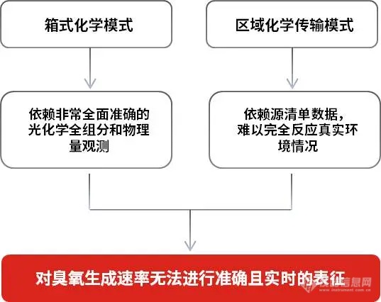 谱育科技