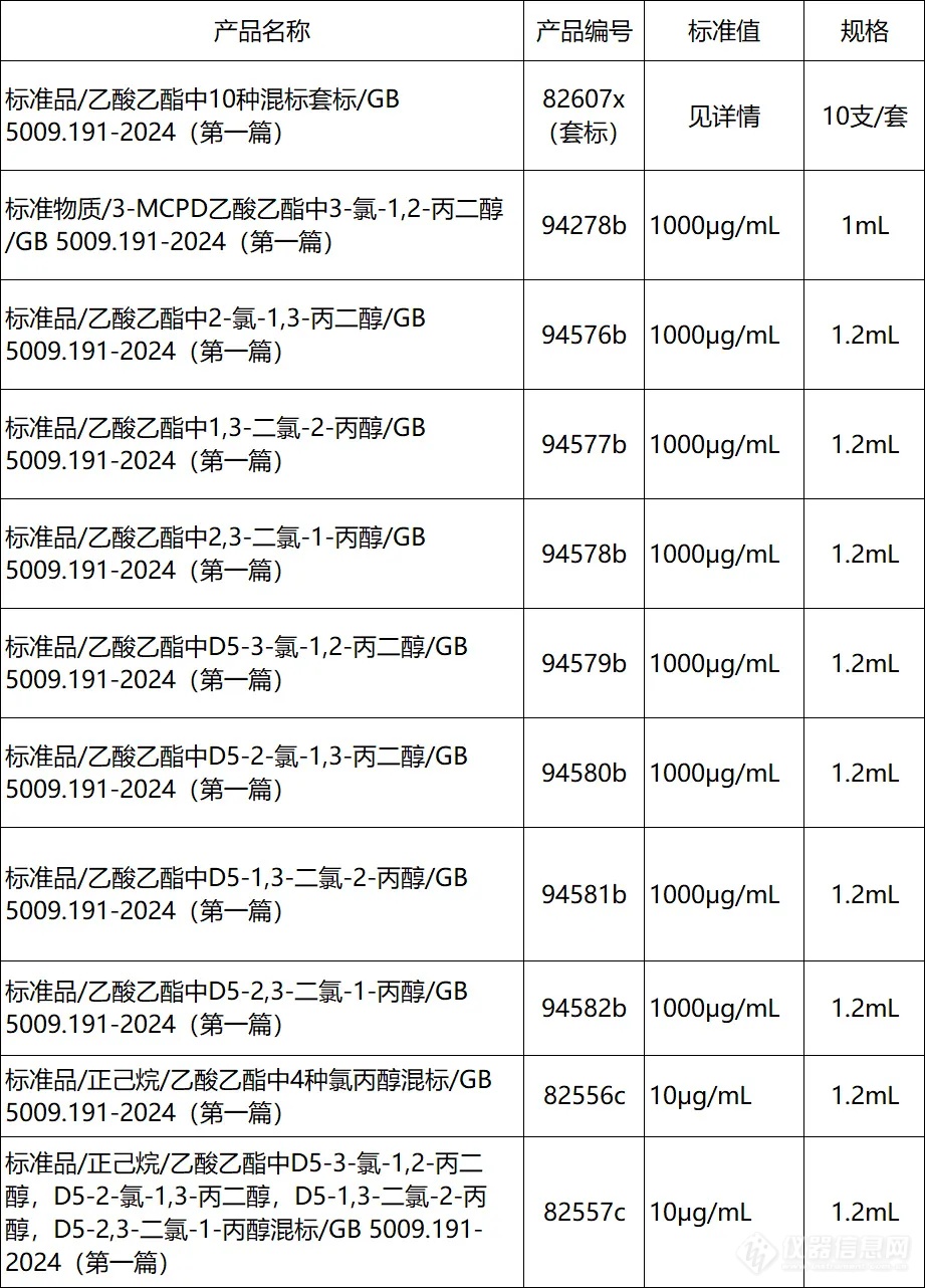 【新品速递】37款新品已上架，速抢！