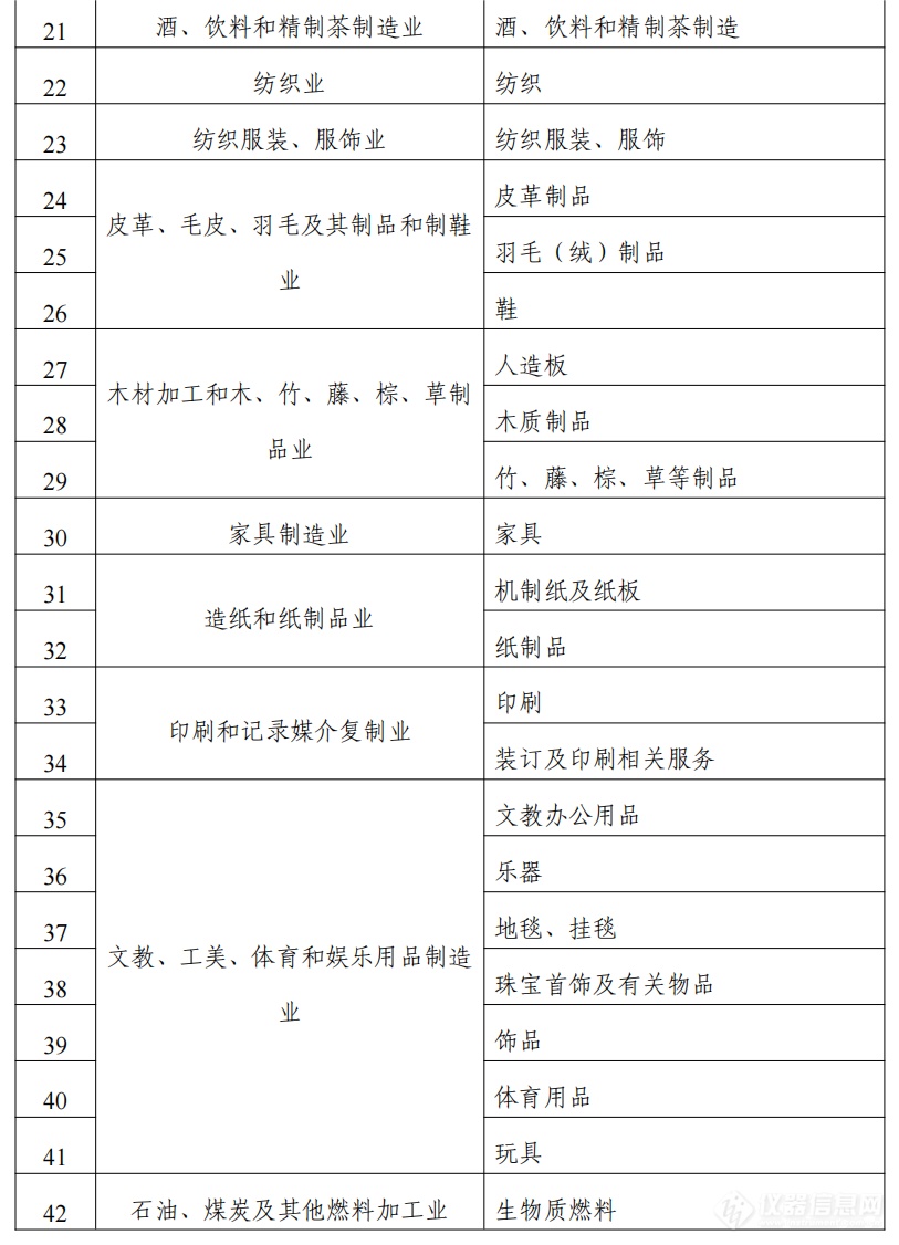 2024年度实施企业标准“领跑者”重点领域_01.png