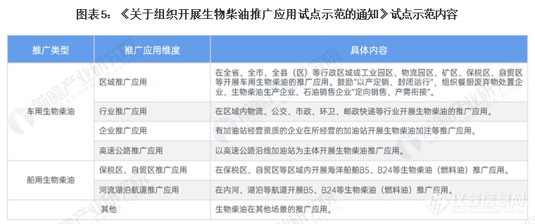 2024年中国及31省市生物燃料行业政策汇总及解读（全）