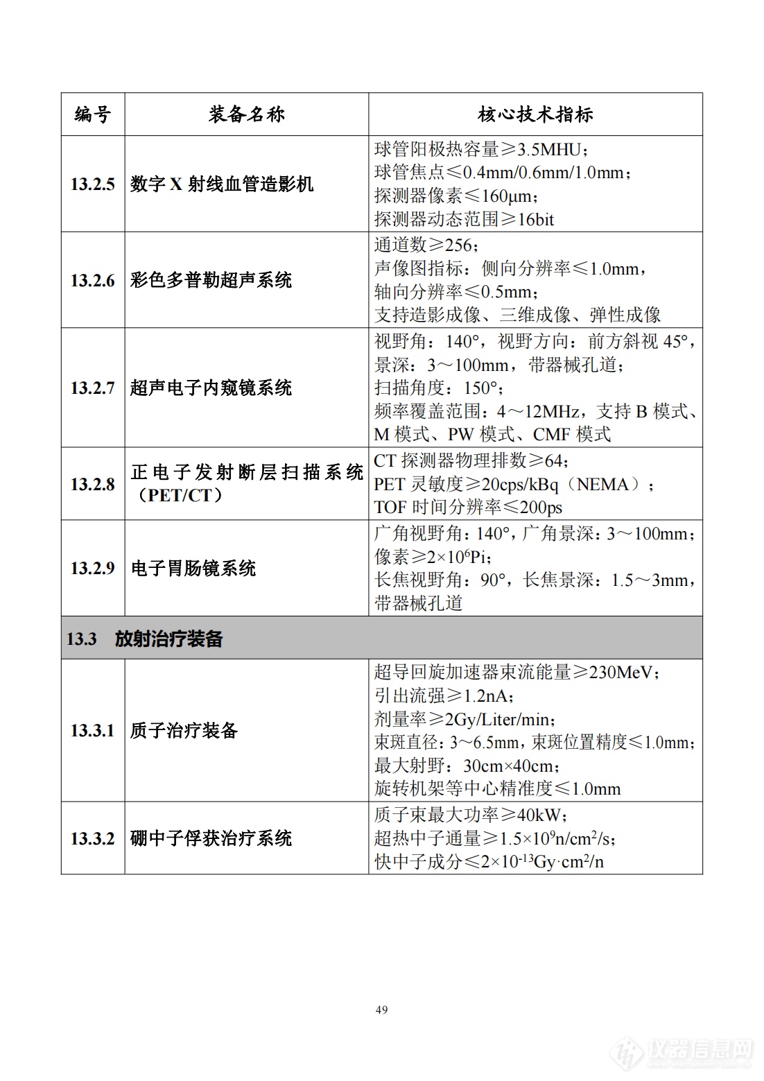 工信部发布《首台（套）重大技术装备推广应用指导目录（2024年版）》