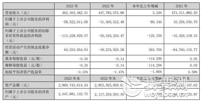 安车检测2023年营收.jpg