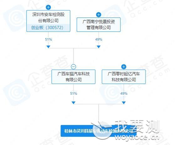 桂林市灵川县易安机动车检测有限公司股权穿透.jpg