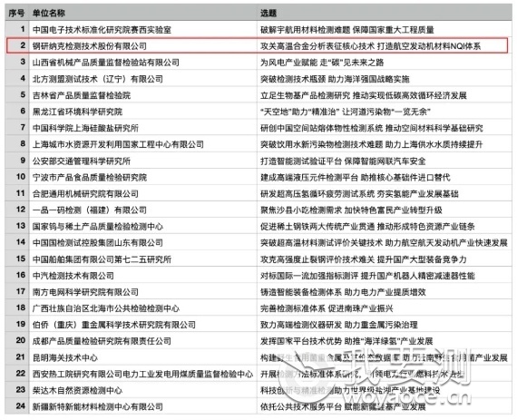 检验检测促进经济社会创新发展”优秀案例名单.png