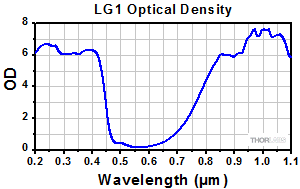 Emission Spectrum