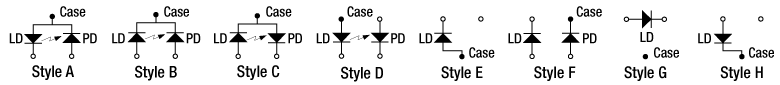 Laser Diode Pin Codes