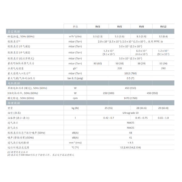 Edwards RV3双级油封式旋片机械真空泵