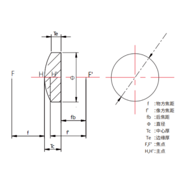 红外透镜