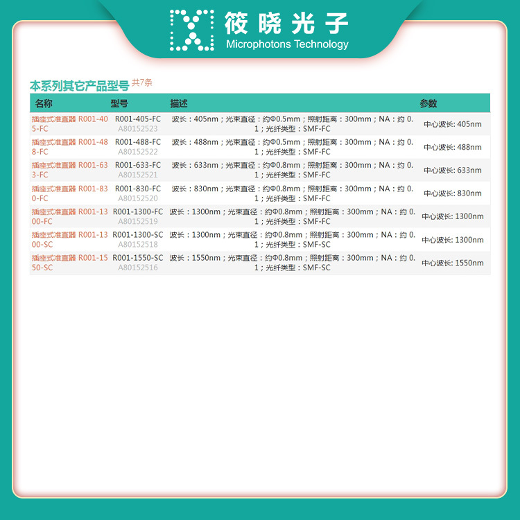 插座式准直器 R001-1550-FC  