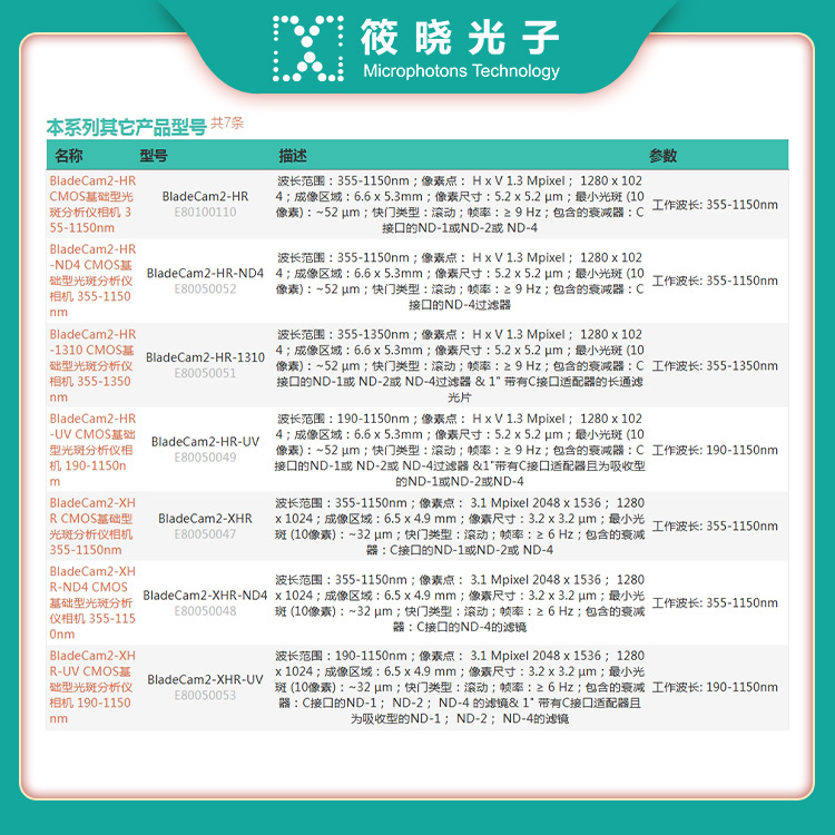 BladeCam2-XHR-UV CMOS基础型光斑分析仪相机 190-1150 nm 