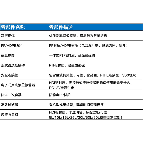 RECWEI瑞智威实验室废液漏斗收集回收中转柜废液暂存柜转移车液位报警提醒