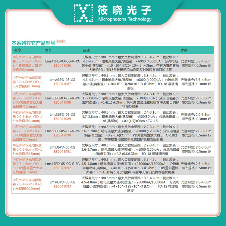 中红外MIR光电探测器 玻璃盖板系列 2.83-4.8um