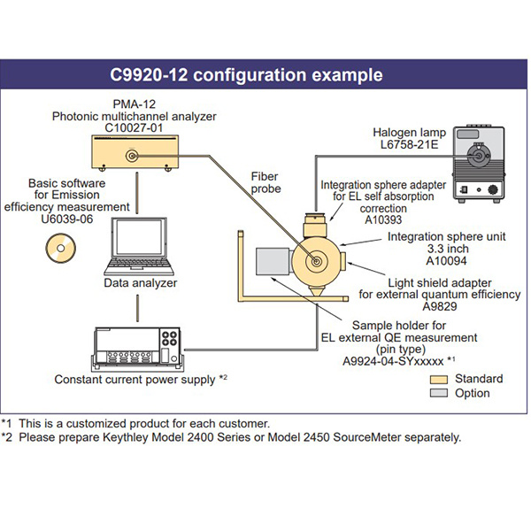 滨松外量子效率测试系统C9920-12