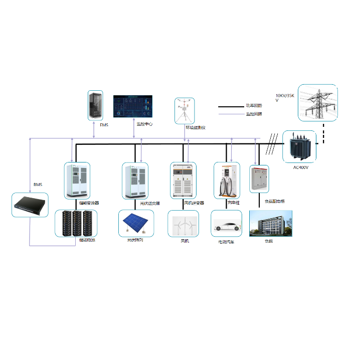 产业园微电网管理系统