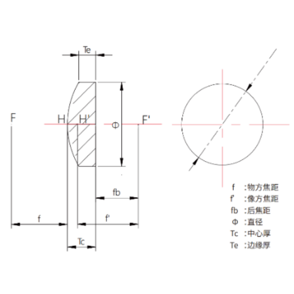 平凸透镜