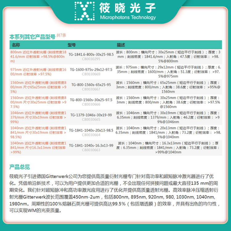 1980nm 近红外透射光栅 (刻线密度800/mm 衍射效率 &gt;97.5%)