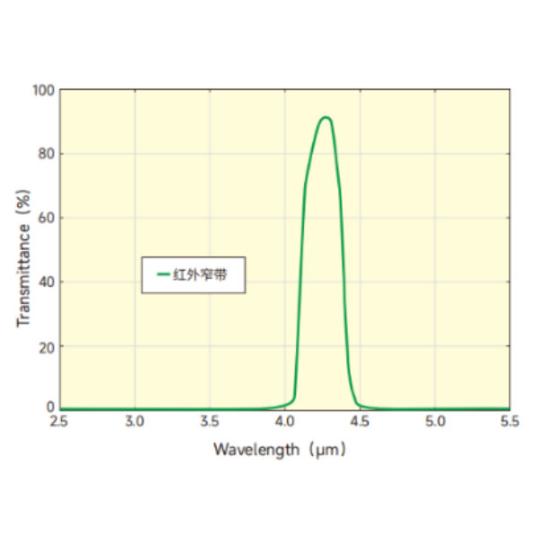 红外滤光片