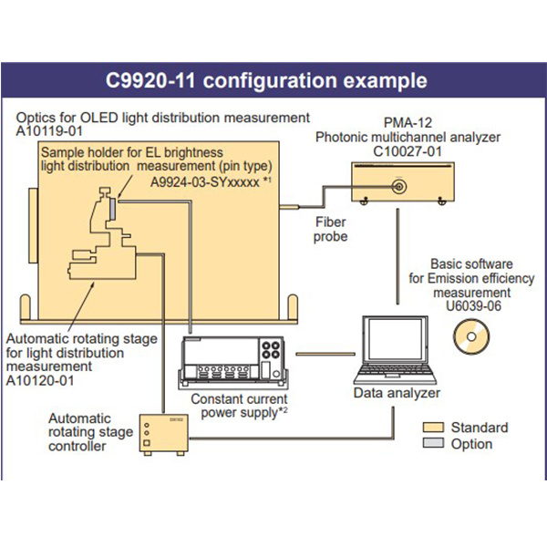 滨松光分布测量系统 C9920-11