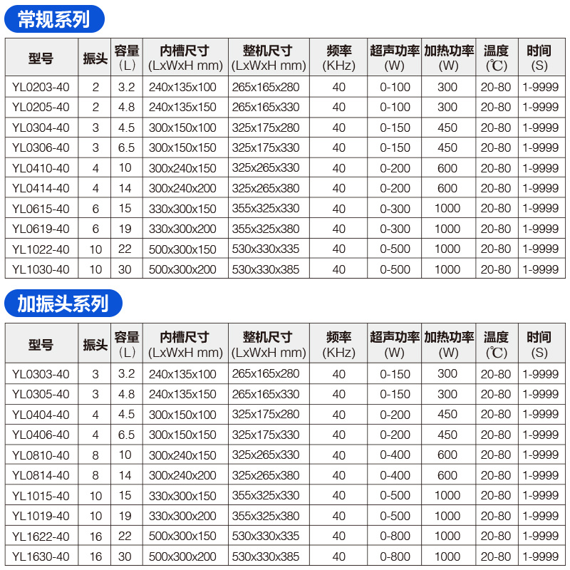 云奕超声YUNYISONIC通用型数控实验室超声波清洗机YL1015-40 15L/500W