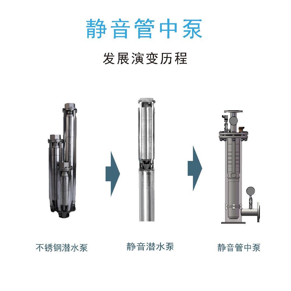 不锈钢管中泵组 、支持水平安装