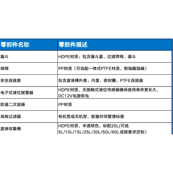 RECWEI瑞智威实验室倾倒式化学废液漏斗收集回收装置废液漏斗报警提示过滤装置