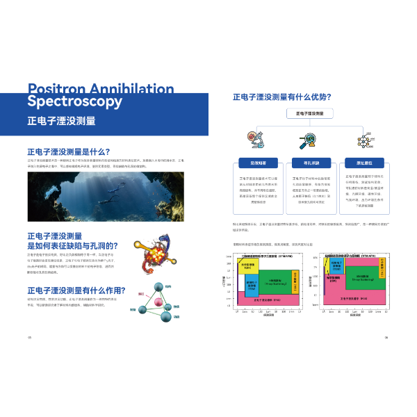数字化正电子湮没寿命谱仪