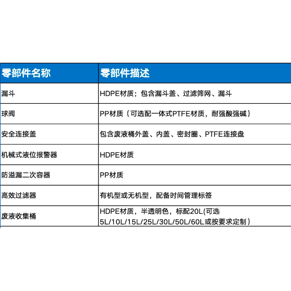 RECWEI瑞智威实验室倾倒式化学废液漏斗收集回收装置废液漏斗液位报警提示过滤废液桶