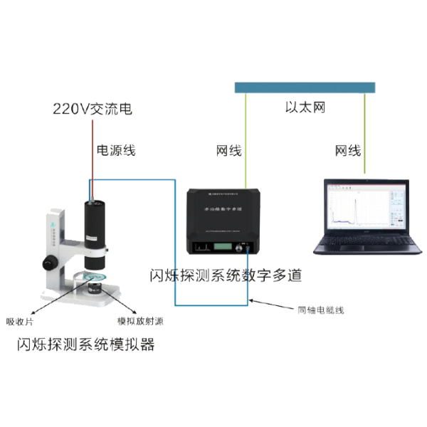 闪烁体探测器与γ射线吸收实验仪