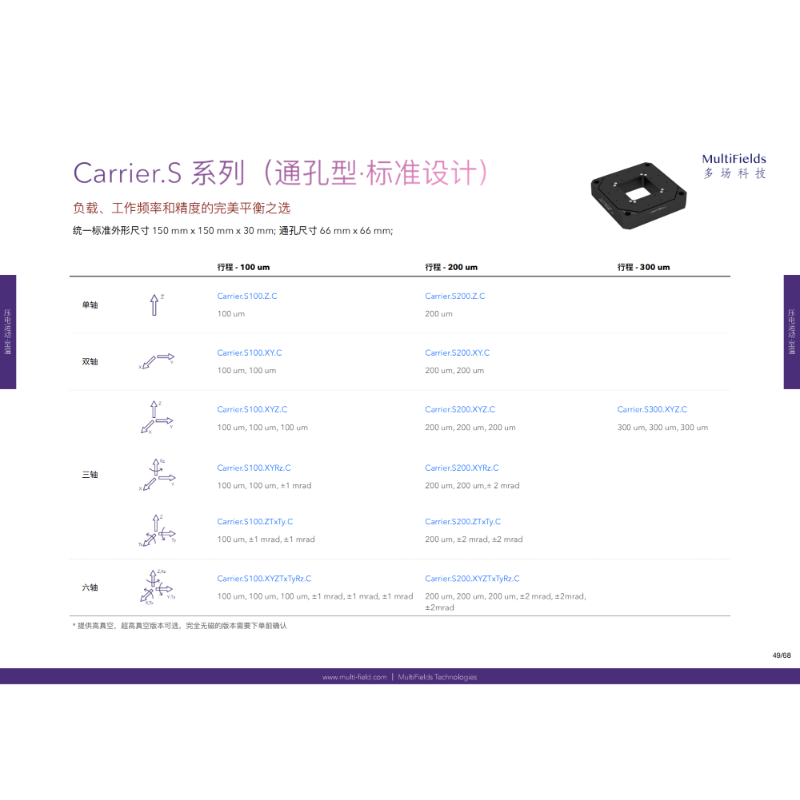 MultiFields压电纳米扫描台，位移台，载物台 二维Carrier.Sxxx.XY.C