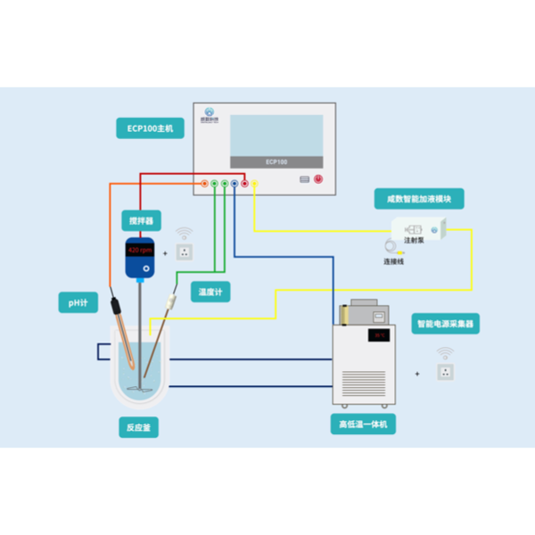 ECP100实验副驾驶 反应控制系统