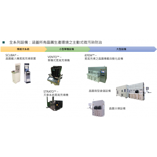 微污染防治方案