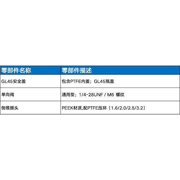 RECWEI瑞智威实验室化学试剂安全保护盖进液安全盖供液安全盖