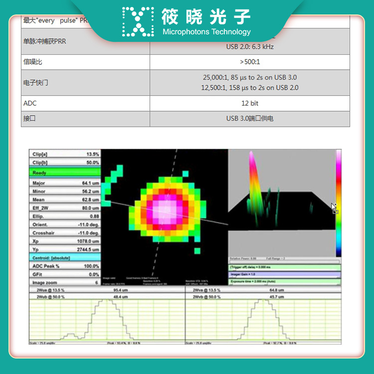 WinCamD-THz 1英寸CMOS THz 光斑分析仪