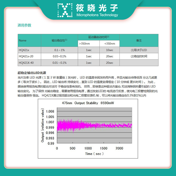 波长可更换型超稳定光纤/透镜 LED光源 (驱动器) HQ421x-20