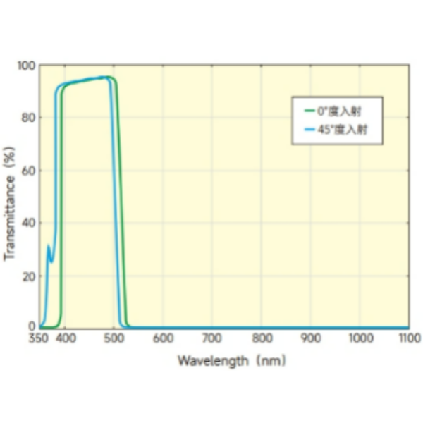 短波通滤光片