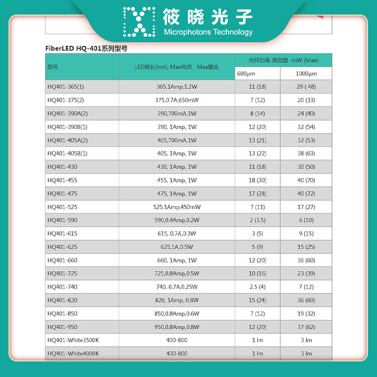 波长可更换型光纤LED光源 FiberLED HQ401-365(1)