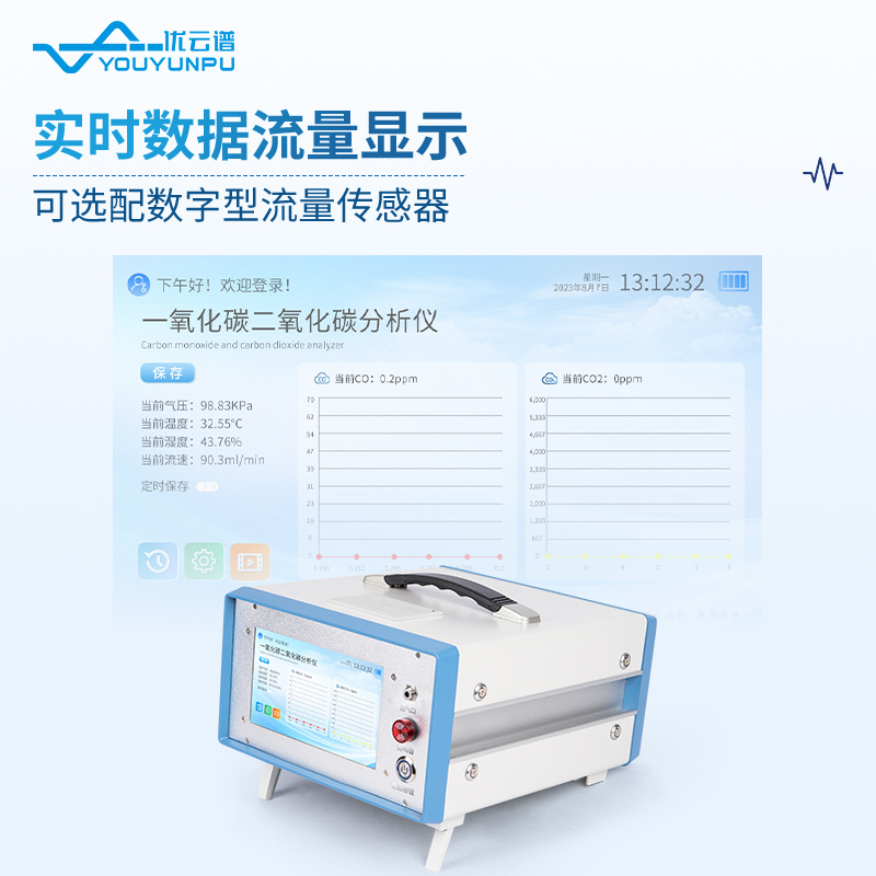 优云谱红外CO/CO2分析仪YP-Q3