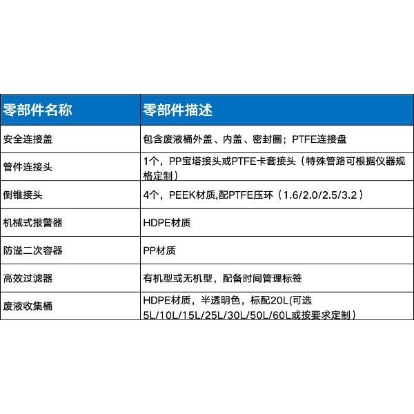 RECWEI瑞智威连接式废液收集回收装置废液收集安全盖液位报警提示