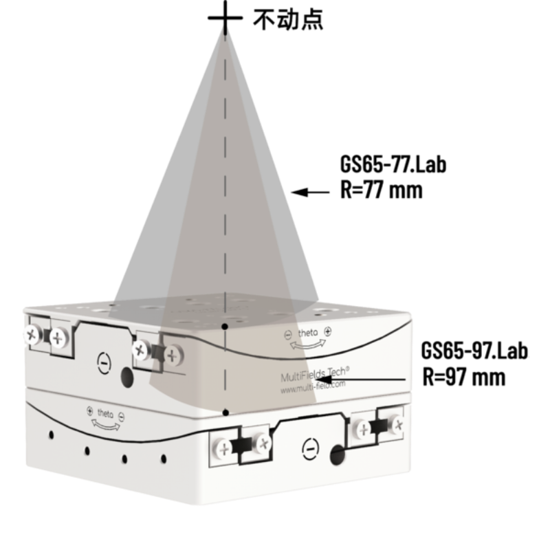 MultiFields压电陶瓷摇摆台，偏摆台GSxxLab